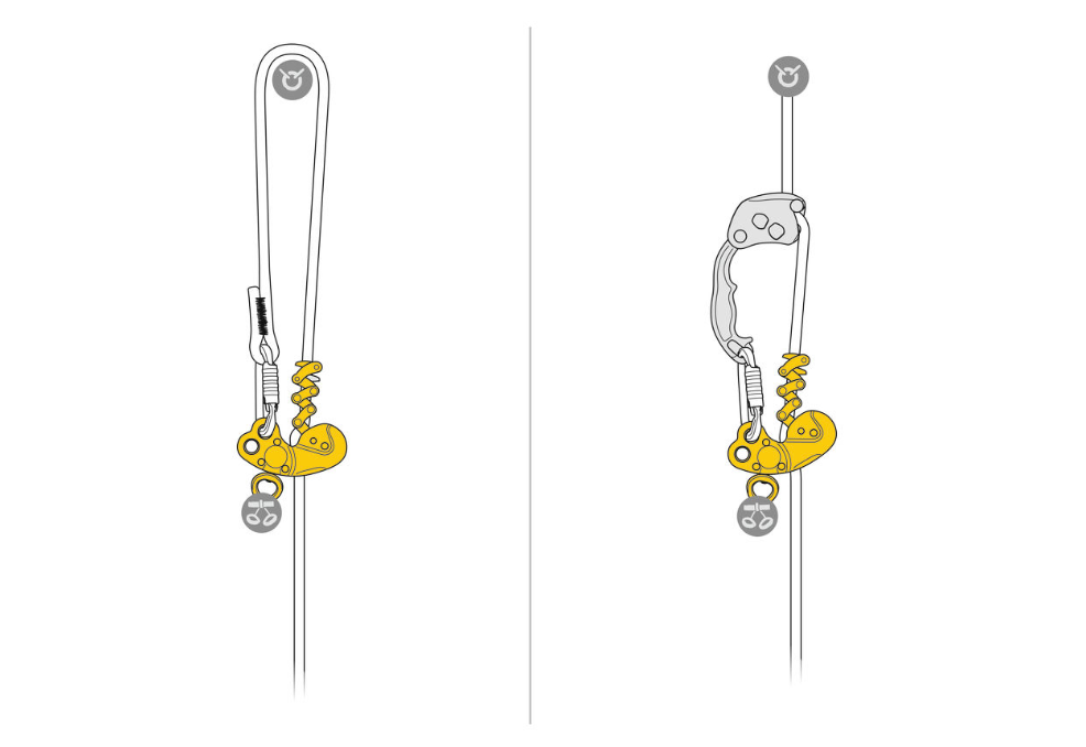 Petzl ZigZag Plus
