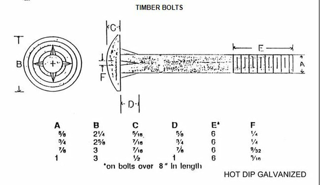 3/4" Timber Bolts w/ Nut